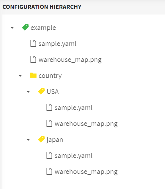 example configuration