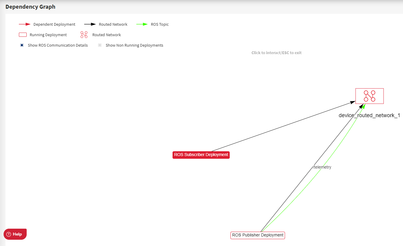 Dependency graph