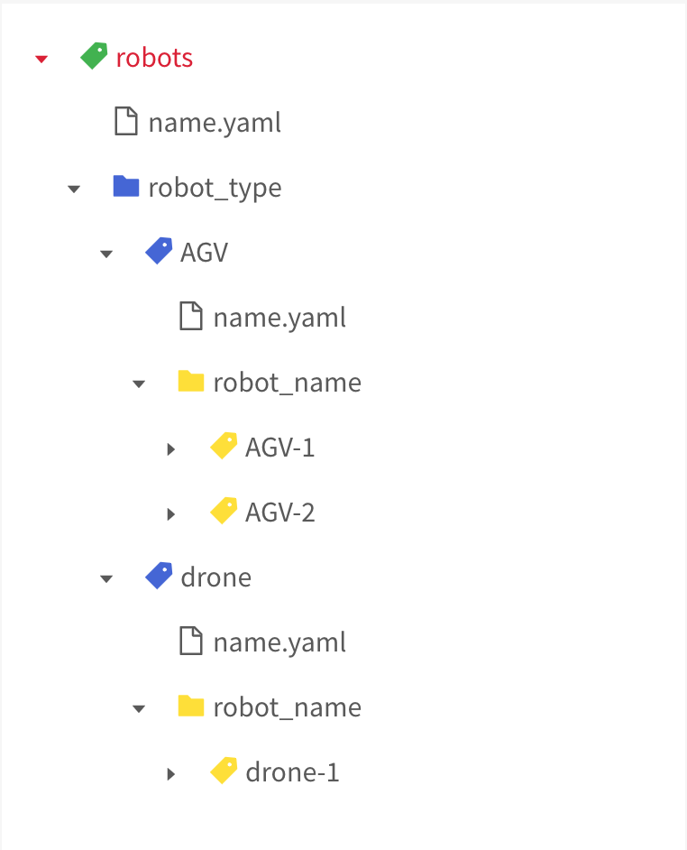 robots configuration